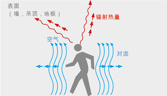 clina毛细管空调辐射末端